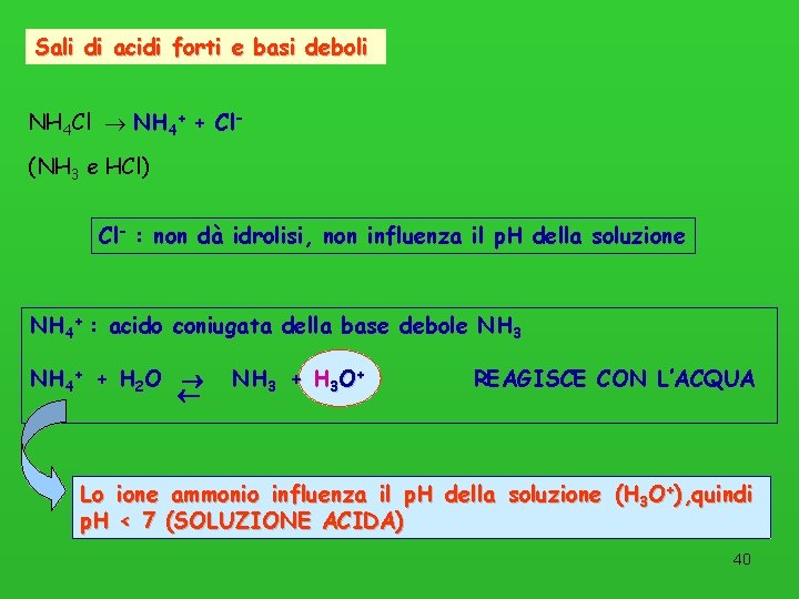 Sali di acidi forti e basi deboli NH 4 Cl NH 4+ + Cl(NH