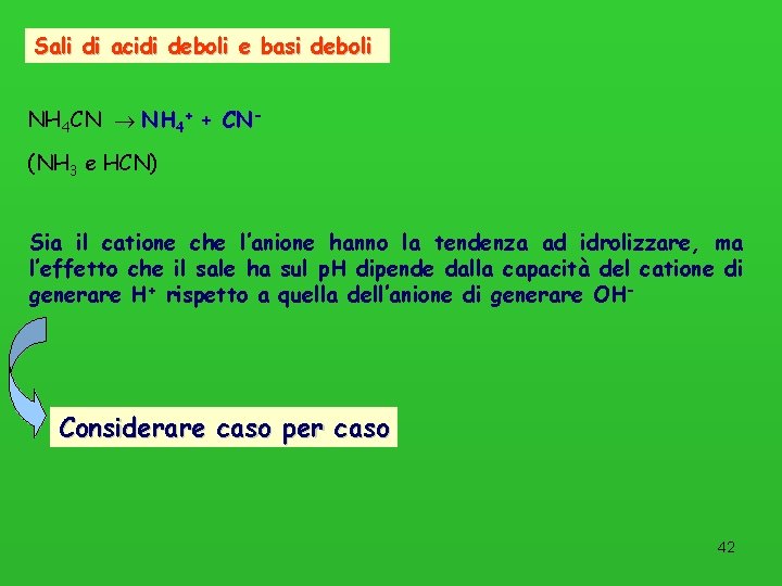 Sali di acidi deboli e basi deboli NH 4 CN NH 4+ + CN(NH