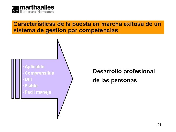 Características de la puesta en marcha exitosa de un sistema de gestión por competencias