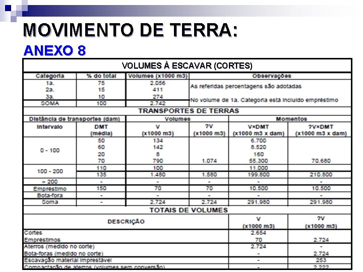 MOVIMENTO DE TERRA: ANEXO 8 VOLUMES À ESCAVAR (CORTES) 07/12/2020 200794 - PAVIMENTOS ESTRADAS