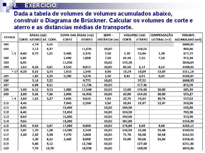 2. EXERCÍCIO: Dada a tabela de volumes acumulados abaixo, construir o Diagrama de Brückner.