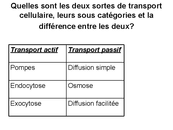 Quelles sont les deux sortes de transport cellulaire, leurs sous catégories et la différence