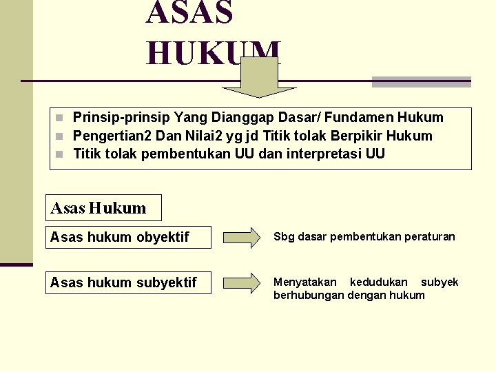 ASAS HUKUM n Prinsip-prinsip Yang Dianggap Dasar/ Fundamen Hukum n Pengertian 2 Dan Nilai