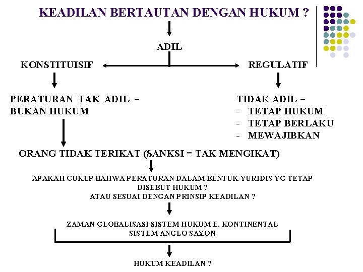 KEADILAN BERTAUTAN DENGAN HUKUM ? ADIL REGULATIF KONSTITUISIF PERATURAN TAK ADIL = BUKAN HUKUM