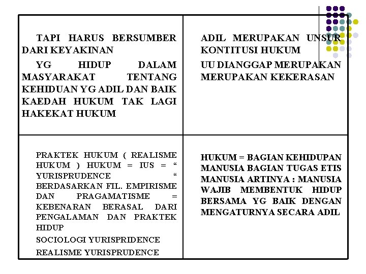 TAPI HARUS BERSUMBER DARI KEYAKINAN YG HIDUP DALAM MASYARAKAT TENTANG KEHIDUAN YG ADIL DAN