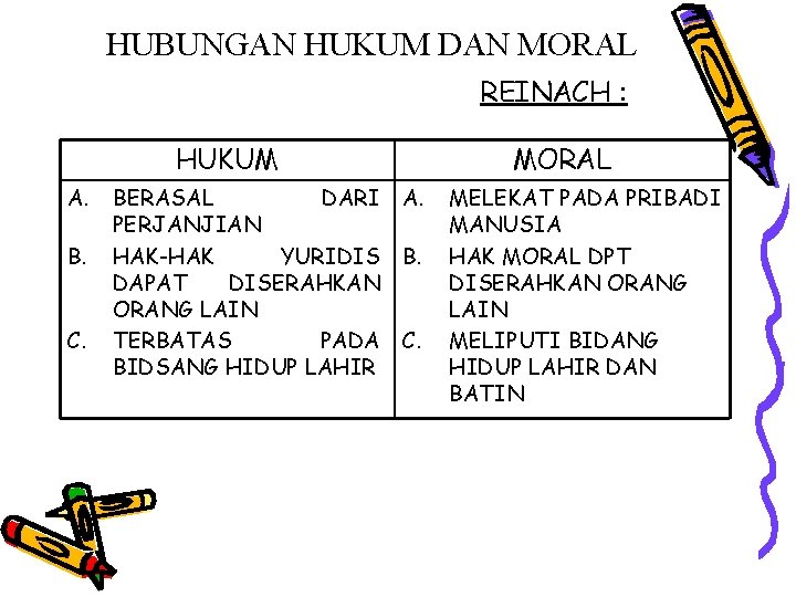 HUBUNGAN HUKUM DAN MORAL REINACH : HUKUM A. B. C. BERASAL DARI PERJANJIAN HAK-HAK