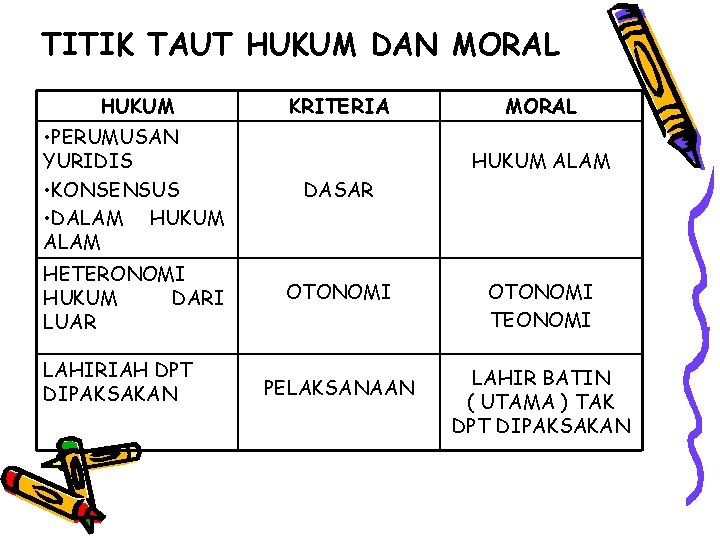 TITIK TAUT HUKUM DAN MORAL HUKUM KRITERIA MORAL • PERUMUSAN YURIDIS • KONSENSUS •