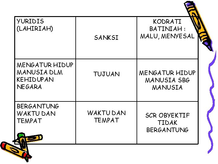 YURIDIS (LAHIRIAH) SANKSI MENGATUR HIDUP MANUSIA DLM KEHIDUPAN NEGARA BERGANTUNG WAKTU DAN TEMPAT KODRATI