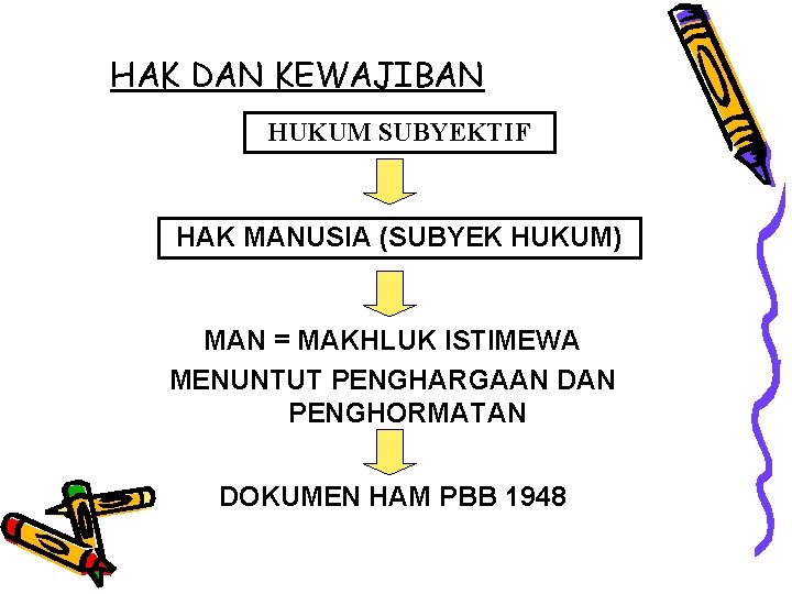 HAK DAN KEWAJIBAN HUKUM SUBYEKTIF HAK MANUSIA (SUBYEK HUKUM) MAN = MAKHLUK ISTIMEWA MENUNTUT