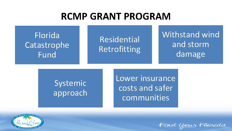 RCMP GRANT PROGRAM Florida Catastrophe Fund Systemic approach Residential Retrofitting Withstand wind and storm