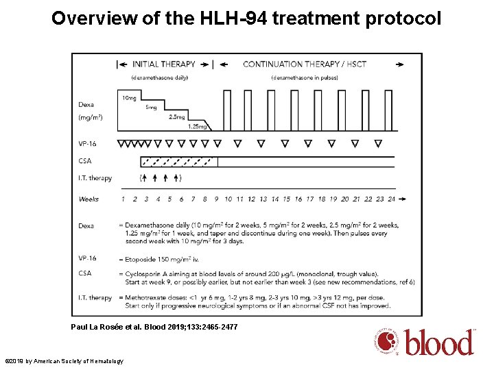 Overview of the HLH-94 treatment protocol Paul La Rosée et al. Blood 2019; 133: