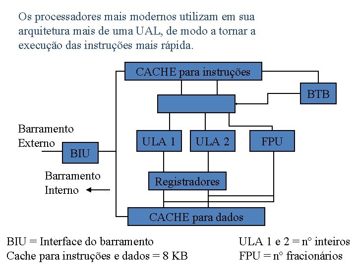 Os processadores mais modernos utilizam em sua arquitetura mais de uma UAL, de modo