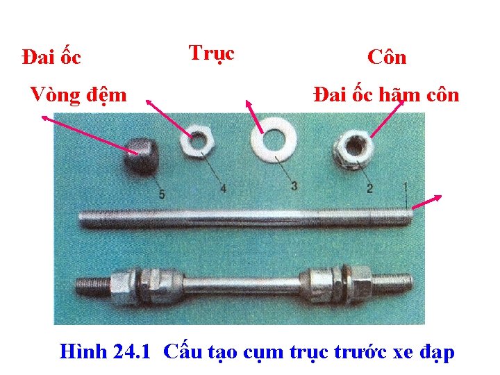 Đai ốc Vòng đệm Trục Côn Đai ốc hãm côn Hình 24. 1 Cấu