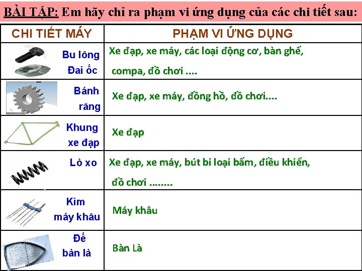 BÀI TẬP: Em hãy chỉ ra phạm vi ứng dụng của các chi tiết