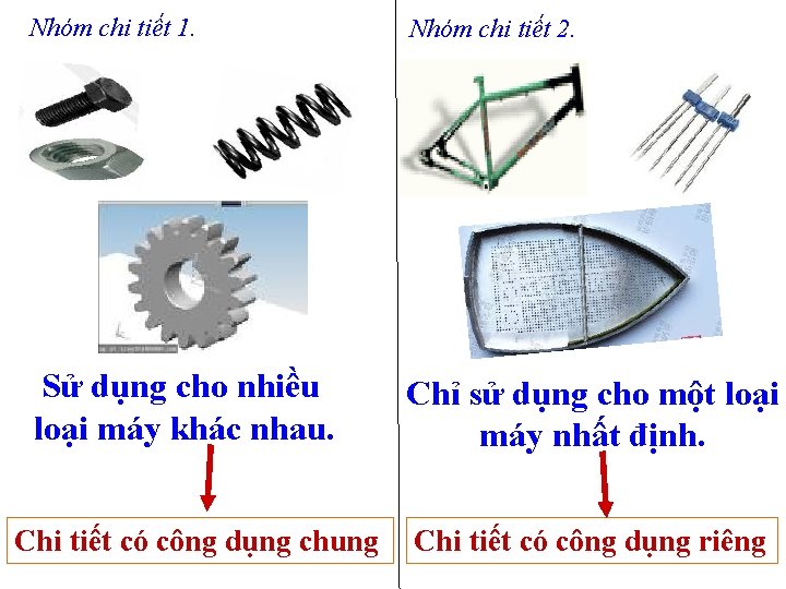 Nhóm chi tiết 1. Nhóm chi tiết 2. Sử dụng cho nhiều loại máy