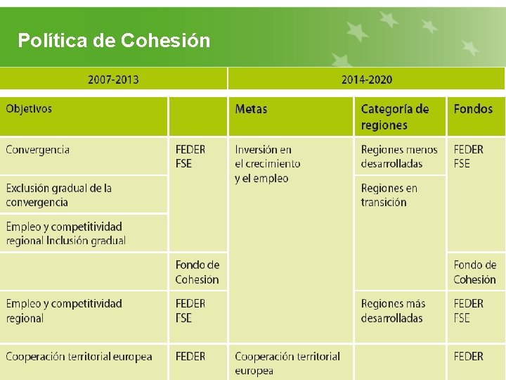 Política de Cohesión © EIPA 2017 - www. eipa. eu 