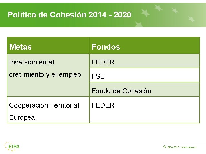 Política de Cohesión 2014 - 2020 Metas Fondos Inversion en el FEDER crecimiento y