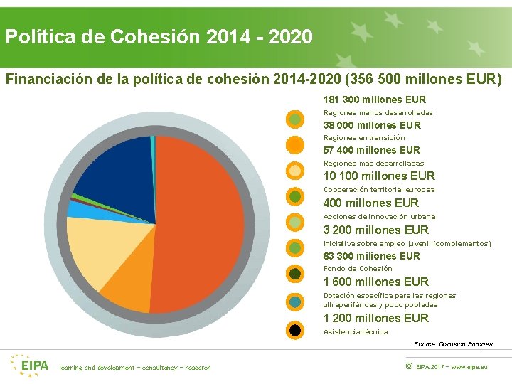 Política de Cohesión 2014 - 2020 Financiación de la política de cohesión 2014 -2020