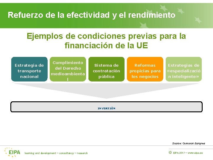 Refuerzo de la efectividad y el rendimiento Ejemplos de condiciones previas para la financiación