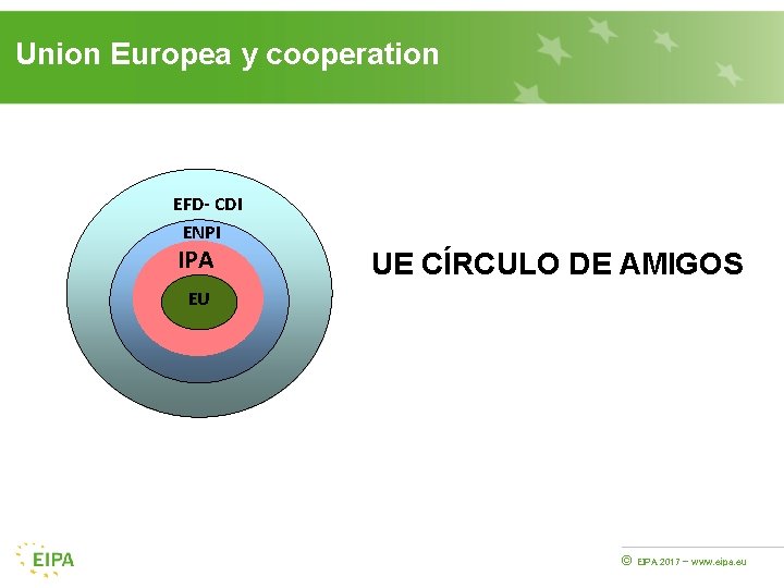 Union Europea y cooperation EFD- CDI ENPI IPA UE CÍRCULO DE AMIGOS EU ©