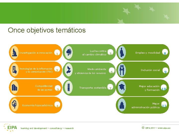 Once objetivos temáticos Investigación e innovación Tecnologías de la información y la comunicación (TIC)