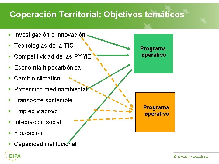 Coperación Territorial: Objetivos temáticos § Investigación e innovación § Tecnologías de la TIC §