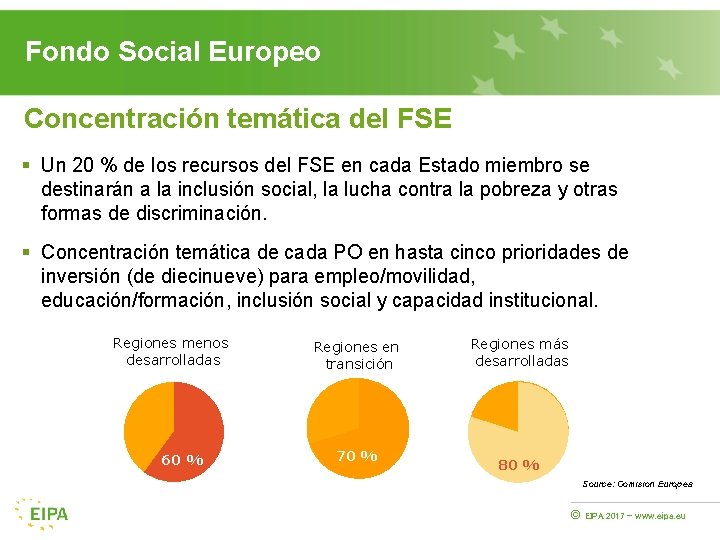 Fondo Social Europeo Concentración temática del FSE § Un 20 % de los recursos