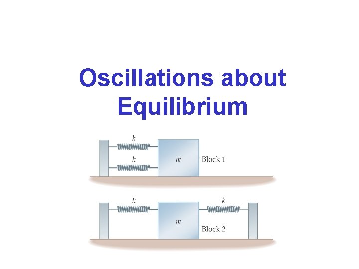 Oscillations about Equilibrium  Oscillations about Equilibrium