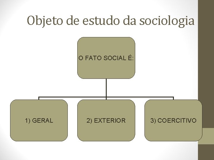 Objeto de estudo da sociologia O FATO SOCIAL É: 1) GERAL 2) EXTERIOR 3)