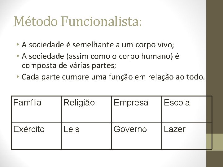 Método Funcionalista: • A sociedade é semelhante a um corpo vivo; • A sociedade