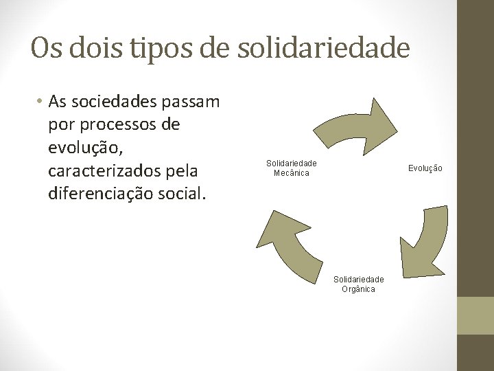 Os dois tipos de solidariedade • As sociedades passam por processos de evolução, caracterizados