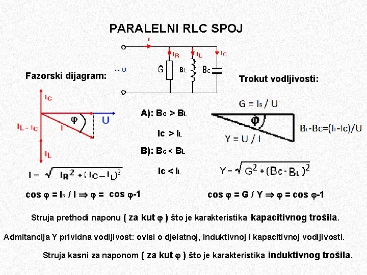 PARALELNI RLC SPOJ Fazorski dijagram: Trokut vodljivosti: A): Bc > BL Ic > IL