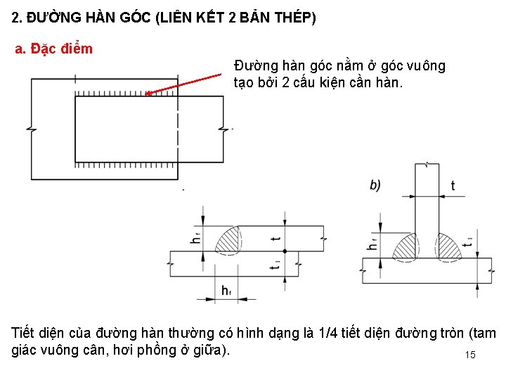 2. ĐƯỜNG HÀN GÓC (LIÊN KẾT 2 BẢN THÉP) a. Đặc điểm Đường hàn