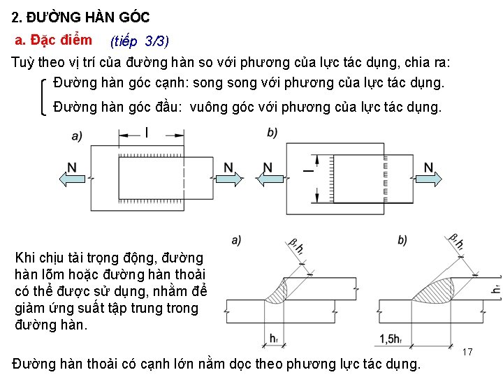 2. ĐƯỜNG HÀN GÓC a. Đặc điểm (tiếp 3/3) Tuỳ theo vị trí của