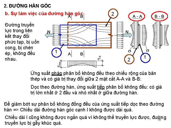 2. ĐƯỜNG HÀN GÓC b. Sự làm việc của đường hàn góc Đường truyền