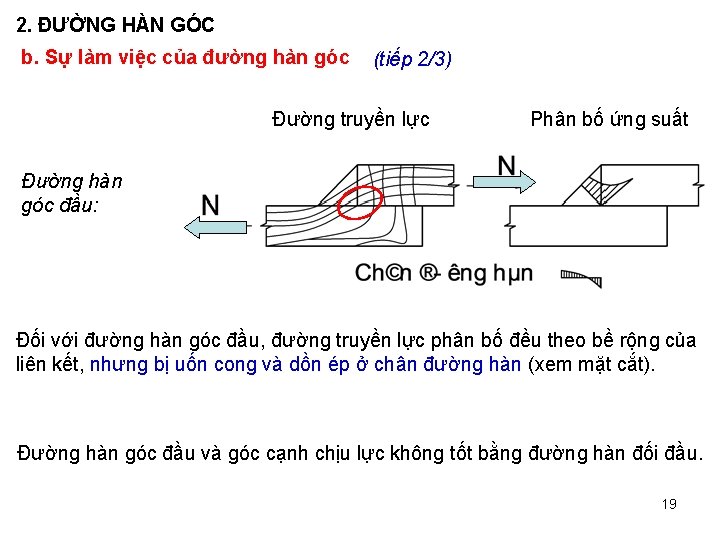 2. ĐƯỜNG HÀN GÓC b. Sự làm việc của đường hàn góc (tiếp 2/3)