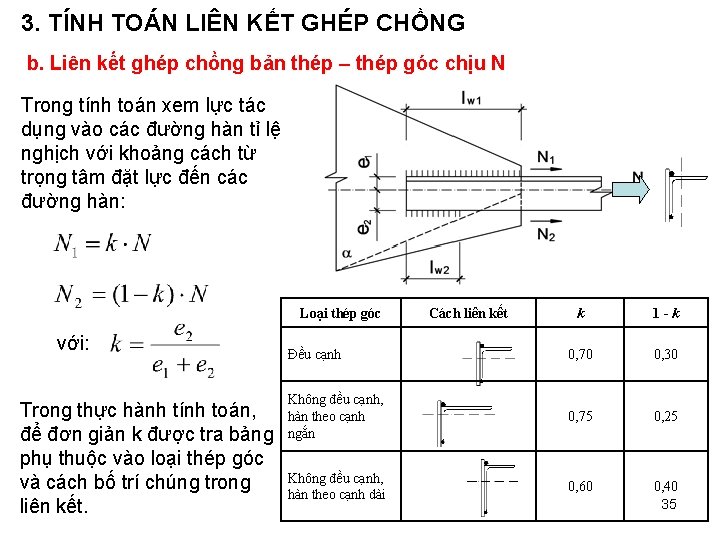 3. TÍNH TOÁN LIÊN KẾT GHÉP CHỒNG b. Liên kết ghép chồng bản thép