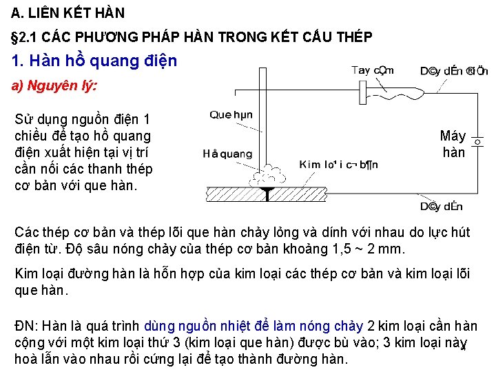 A. LIÊN KẾT HÀN § 2. 1 CÁC PHƯƠNG PHÁP HÀN TRONG KẾT CẤU