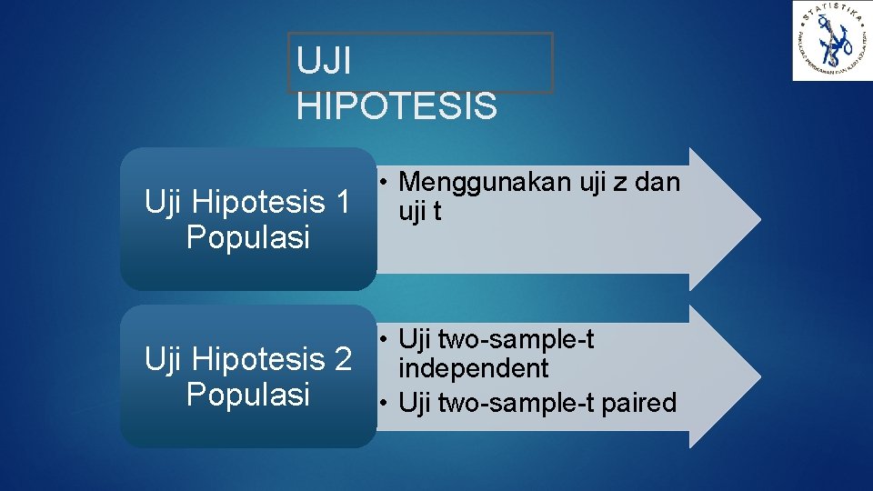 UJI HIPOTESIS • Menggunakan uji z dan Uji Hipotesis 1 uji t Populasi •