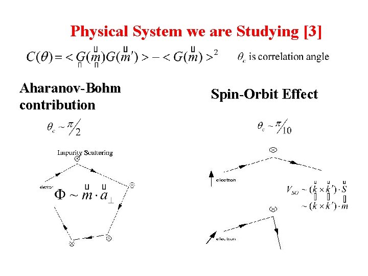 Physical System we are Studying [3] Aharanov-Bohm contribution Spin-Orbit Effect 