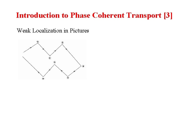 Introduction to Phase Coherent Transport [3] Weak Localization in Pictures 