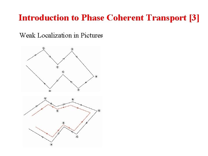 Introduction to Phase Coherent Transport [3] Weak Localization in Pictures 