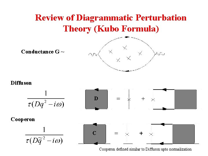 Review of Diagrammatic Perturbation Theory (Kubo Formula) Conductance G ~ Diffuson Cooperon defined similar