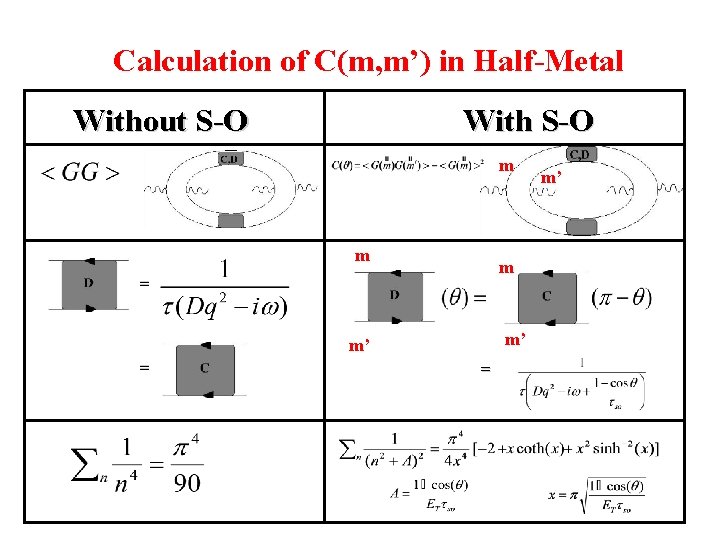 Calculation of C(m, m’) in Half-Metal Without S-O With S-O m m m =