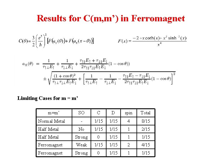 Results for C(m, m’) in Ferromagnet Limiting Cases for m = m’ m=m’ SO