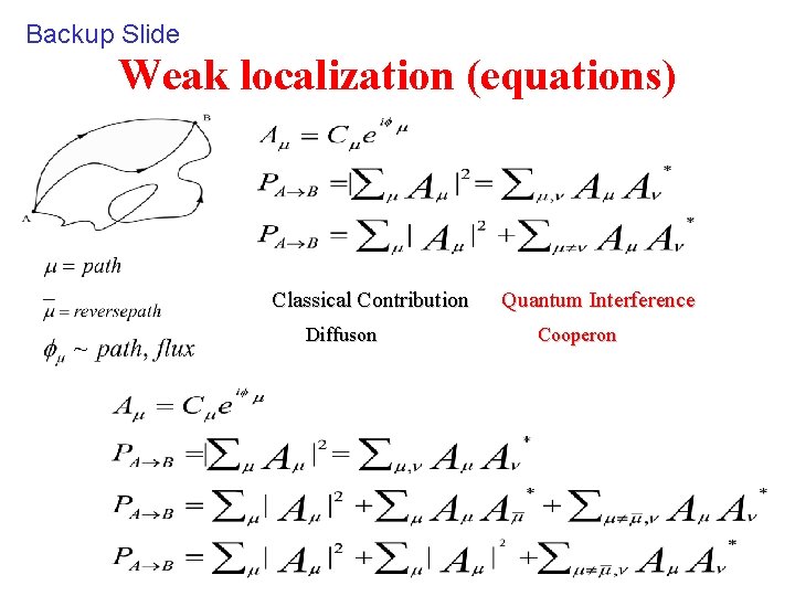 Backup Slide Weak localization (equations) Classical Contribution Diffuson Quantum Interference Cooperon 