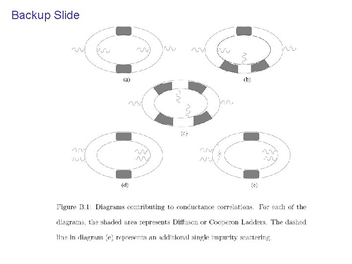 Backup Slide 