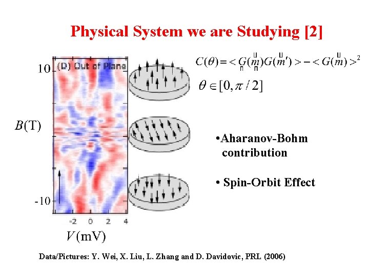 Physical System we are Studying [2] • Aharanov-Bohm contribution • Spin-Orbit Effect Data/Pictures: Y.