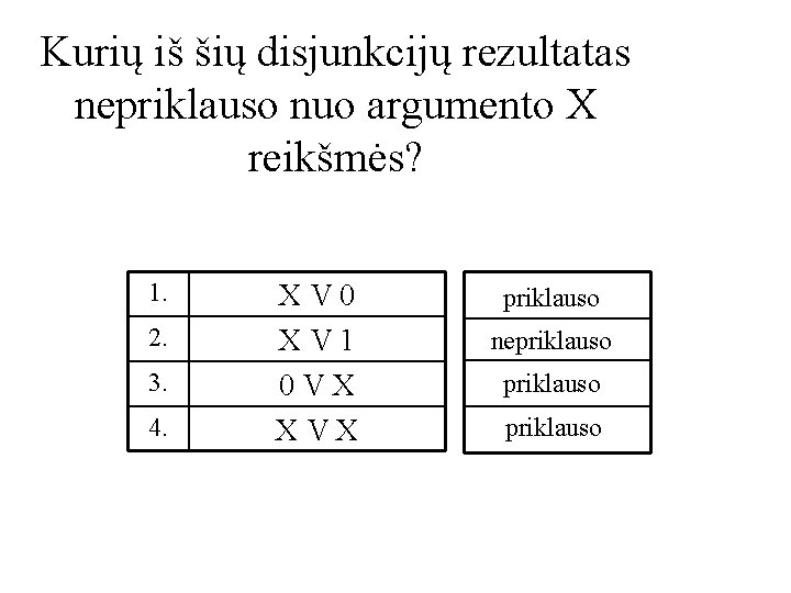 Kurių iš šių disjunkcijų rezultatas nepriklauso nuo argumento X reikšmės? 1. 2. 3. 4.