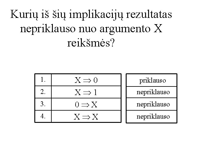 Kurių iš šių implikacijų rezultatas nepriklauso nuo argumento X reikšmės? 1. 2. 3. 4.